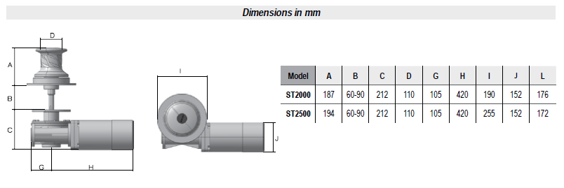 Lofrans ST2000 Specifications