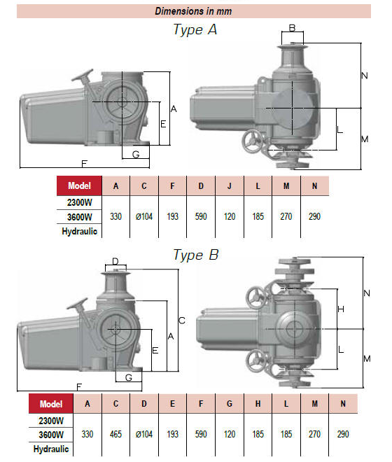 Lofrans Super Ercole specifications