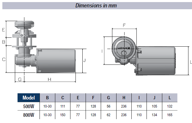 Especificaciones del Lofrans SX1