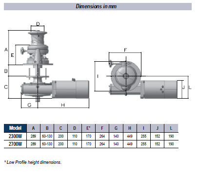 Lofrans sX4 specifications