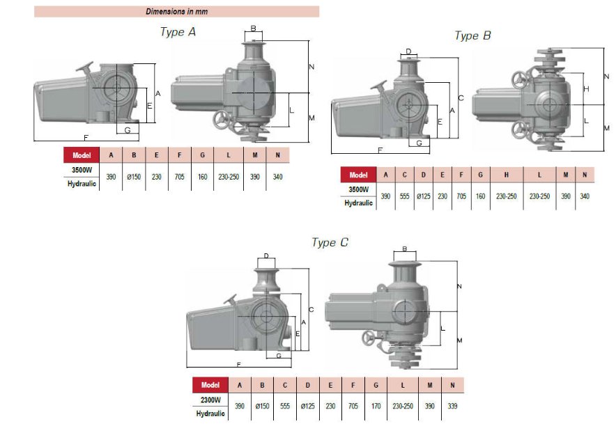 Lofrans Ercole specifications