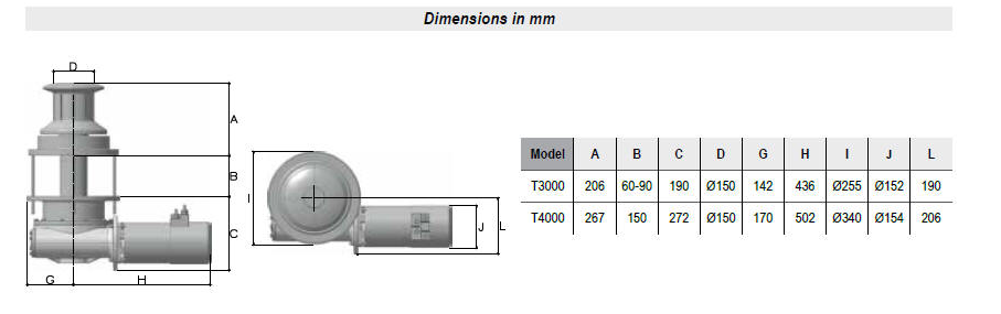 Lofrans T3000 Specifications